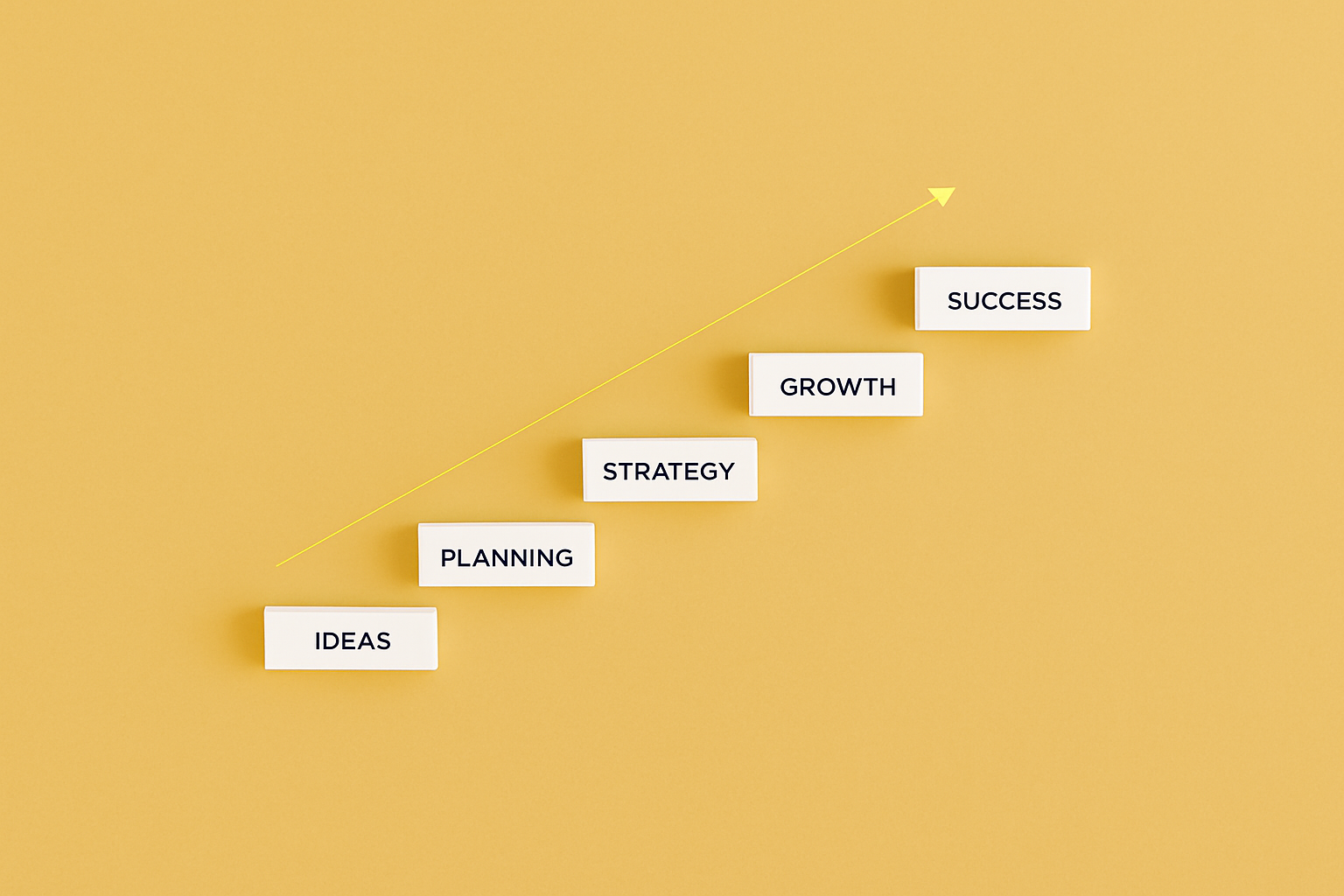 White blocks arranged in an upward step like pattern, with the words ideas, planning, strategy, growth, and success on the blocks, and an upward angle pointing yellow arrow above them.