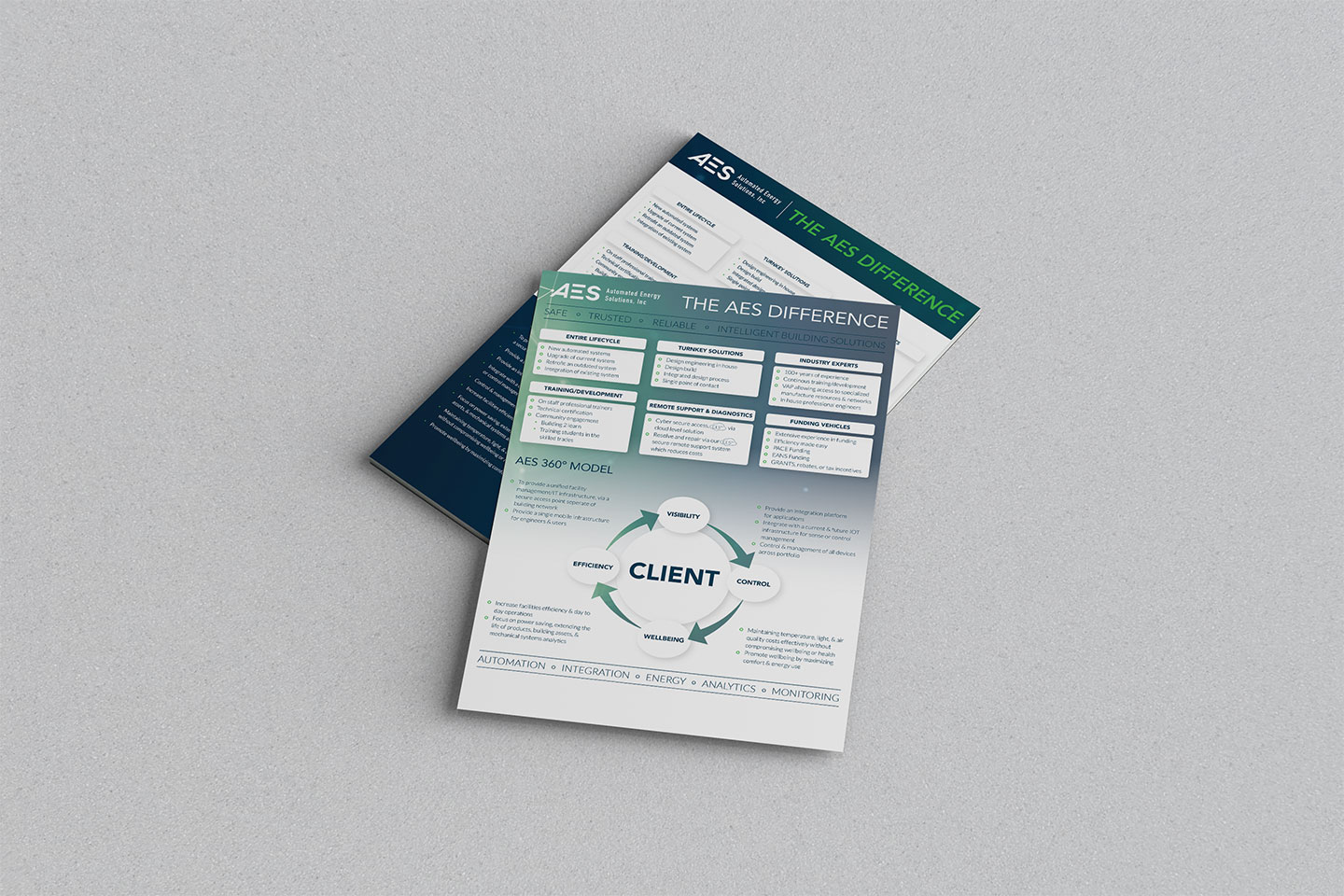 Automated Energy Solutions Inc., (AES) Flyer